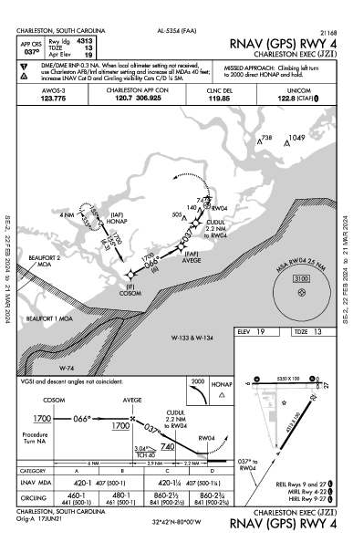 Charleston Exec Charleston, SC (KJZI): RNAV (GPS) RWY 04 (IAP)