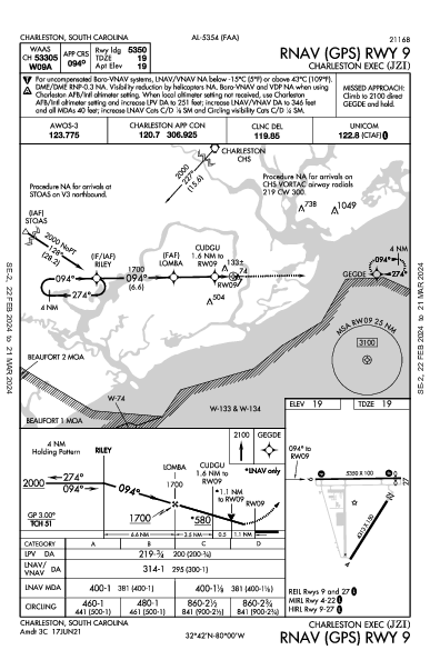 Charleston Exec Charleston, SC (KJZI): RNAV (GPS) RWY 09 (IAP)