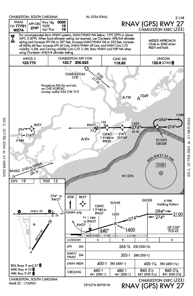 Charleston Exec Charleston, SC (KJZI): RNAV (GPS) RWY 27 (IAP)