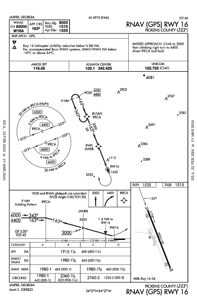 Pickens County Jasper, GA (KJZP): RNAV (GPS) RWY 16 (IAP)