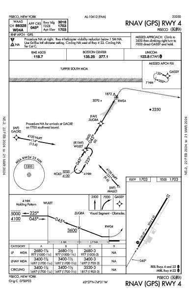 Piseco Piseco, NY (K09): RNAV (GPS) RWY 04 (IAP)