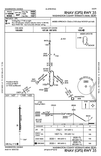 Washington County Veteran's Meml Washington, KS (K38): RNAV (GPS) RWY 35 (IAP)