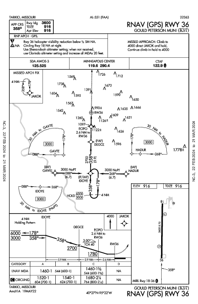 Gould Peterson Muni Tarkio, MO (K57): RNAV (GPS) RWY 36 (IAP)