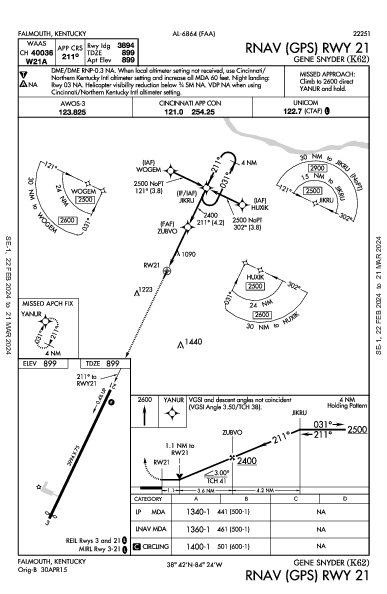 Gene Snyder Falmouth, KY (K62): RNAV (GPS) RWY 21 (IAP)