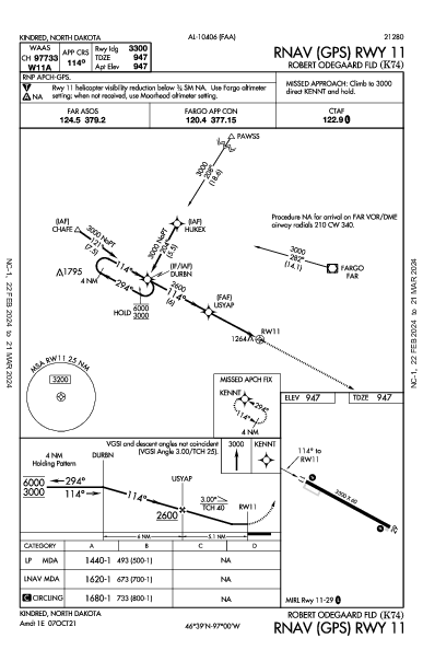 Robert Odegaard Fld Kindred, ND (K74): RNAV (GPS) RWY 11 (IAP)