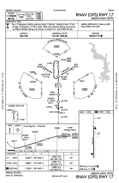 Abilene Muni Abilene, KS (K78): RNAV (GPS) RWY 17 (IAP)