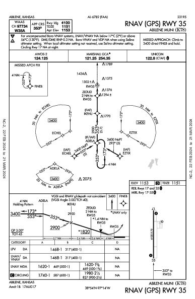 Abilene Muni Abilene, KS (K78): RNAV (GPS) RWY 35 (IAP)