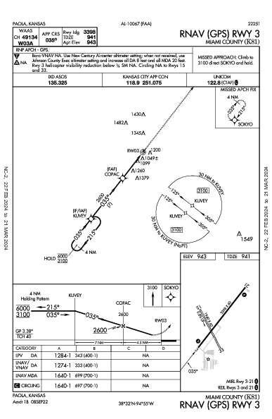 Miami County Paola, KS (K81): RNAV (GPS) RWY 03 (IAP)