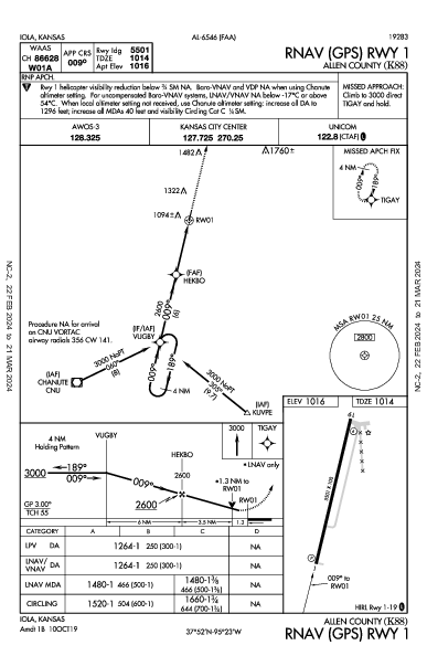 Allen County Iola, KS (K88): RNAV (GPS) RWY 01 (IAP)