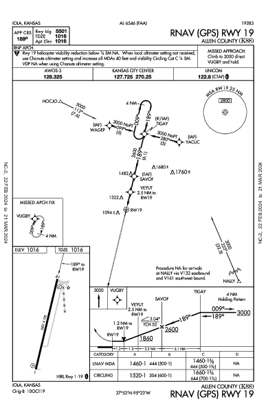 Allen County Iola, KS (K88): RNAV (GPS) RWY 19 (IAP)