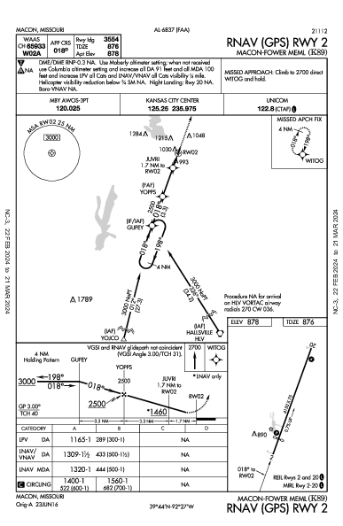 Macon-Fower Meml Macon, MO (K89): RNAV (GPS) RWY 02 (IAP)