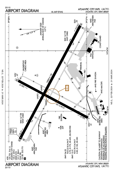 Atlantic City Intl Airport (Atlantic City, NJ): KACY Airport Diagram