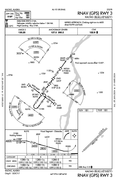 Kaltag Kaltag, AK (PAKV): RNAV (GPS) RWY 03 (IAP)