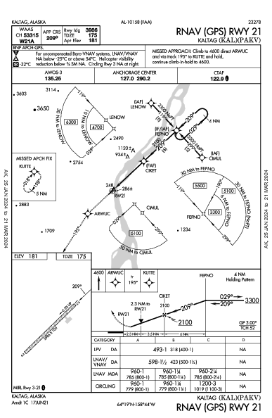 Kaltag Kaltag, AK (PAKV): RNAV (GPS) RWY 21 (IAP)