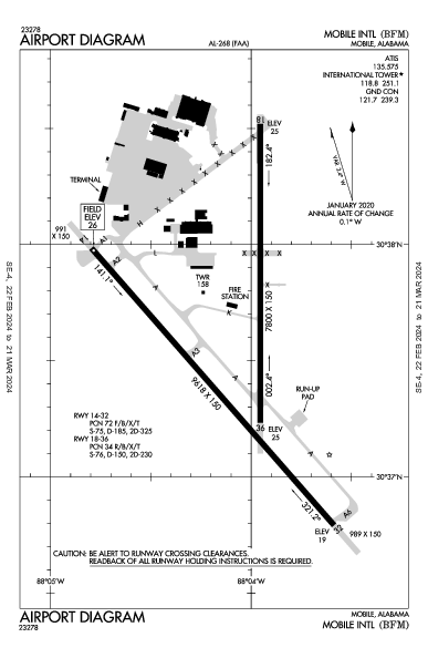Mobile Intl Airport (Mobile, AL): KBFM Airport Diagram