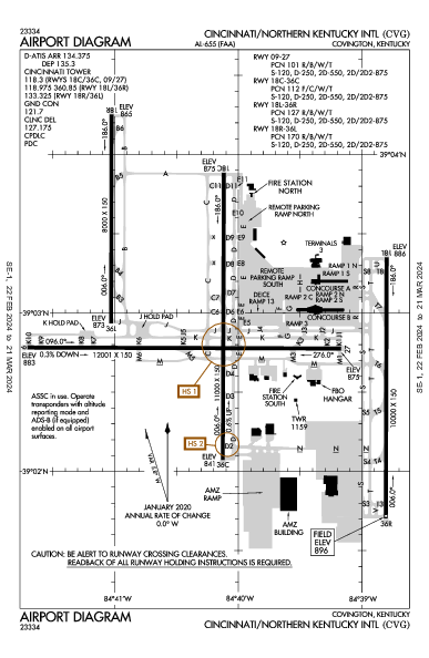 Cincinnati/Northern Kentucky International Airport Airport (Hebron, KY): KCVG Airport Diagram
