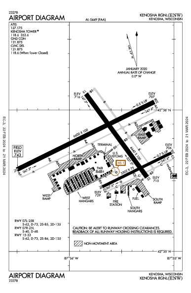 Kenosha Rgnl Airport (Kenosha, WI): KENW Airport Diagram