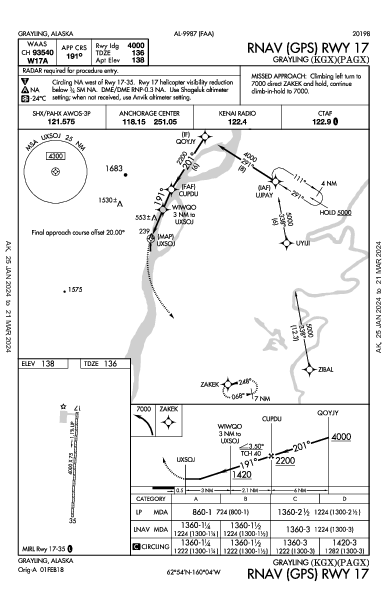 Grayling Grayling, AK (PAGX): RNAV (GPS) RWY 17 (IAP)