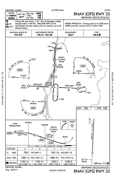 Grayling Grayling, AK (PAGX): RNAV (GPS) RWY 35 (IAP)