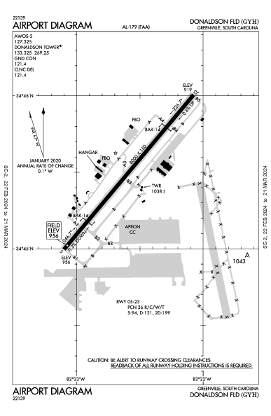 Donaldson Field Airport (Greenville, SC): KGYH Airport Diagram