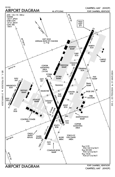 Campbell Aaf Airport (Fort Campbell/Hopkinsville, KY): KHOP Airport Diagram