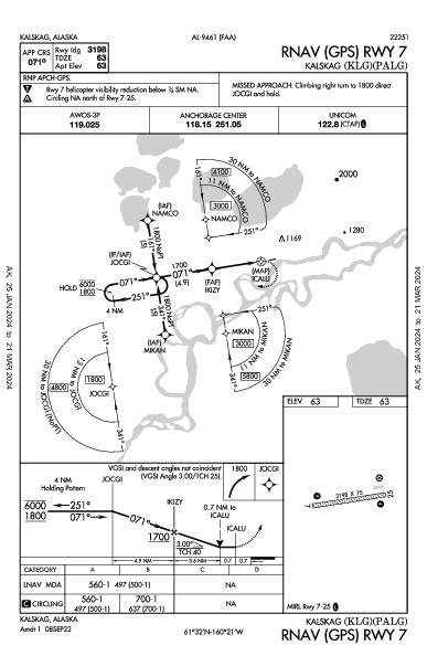 Kalskag Kalskag, AK (PALG): RNAV (GPS) RWY 07 (IAP)