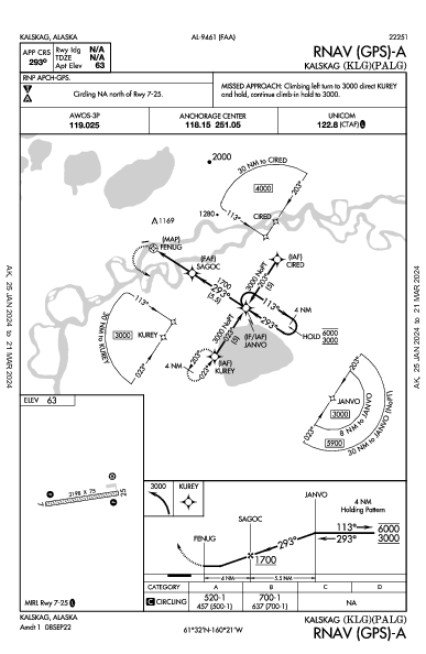 Kalskag Kalskag, AK (PALG): RNAV (GPS)-A (IAP)