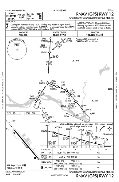 Southwest Washington Rgnl Kelso, WA (KKLS): RNAV (GPS) RWY 12 (IAP)