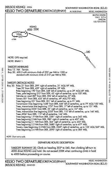 Southwest Washington Rgnl Kelso, WA (KKLS): KELSO TWO (OBSTACLE) (RNAV) (ODP)