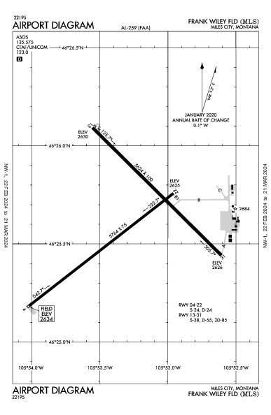 Frank Wiley Fld Airport (Miles City, MT): KMLS Airport Diagram