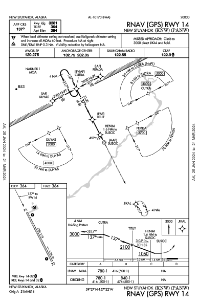 New Stuyahok New Stuyahok, AK (PANW): RNAV (GPS) RWY 14 (IAP)