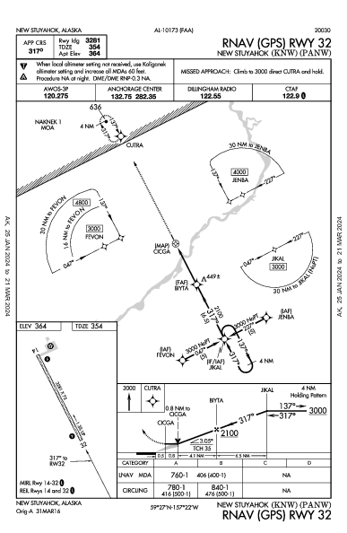 New Stuyahok New Stuyahok, AK (PANW): RNAV (GPS) RWY 32 (IAP)