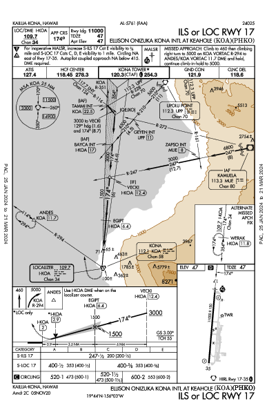 Int'l de Kona Kailua/Kona, HI (PHKO): ILS OR LOC RWY 17 (IAP)