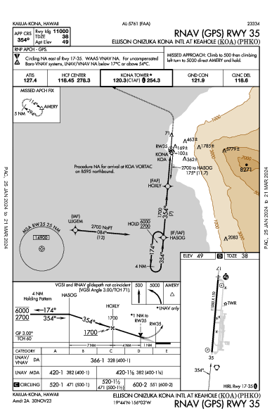 Int'l de Kona Kailua/Kona, HI (PHKO): RNAV (GPS) RWY 35 (IAP)