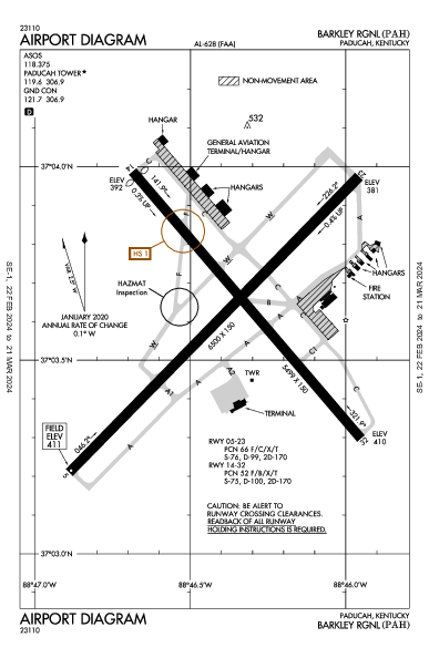 Barkley Rgnl Airport (Paducah, KY): KPAH Airport Diagram