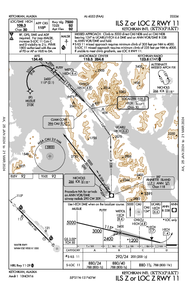 Ketchikan Intl Ketchikan, AK (PAKT): ILS Z OR LOC Z RWY 11 (IAP)