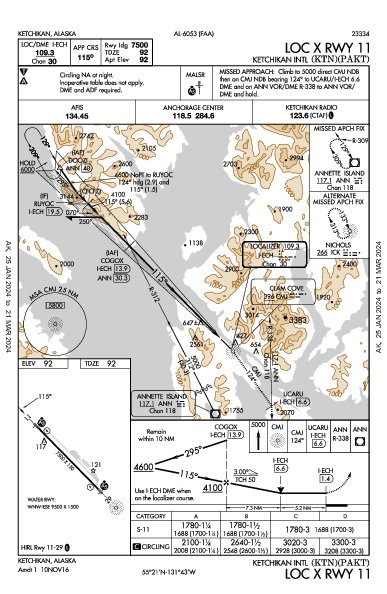 Ketchikan Intl Ketchikan, AK (PAKT): LOC X RWY 11 (IAP)