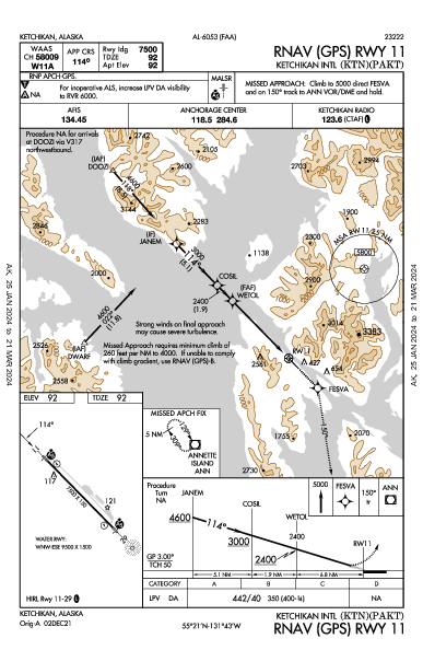 Ketchikan Intl Ketchikan, AK (PAKT): RNAV (GPS) RWY 11 (IAP)