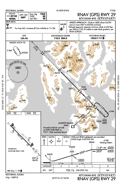 Ketchikan Intl Ketchikan, AK (PAKT): RNAV (GPS) RWY 29 (IAP)