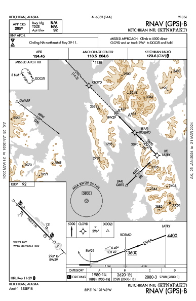 Ketchikan Intl Ketchikan, AK (PAKT): RNAV (GPS)-B (IAP)