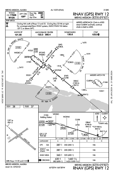 Brevig Mission Brevig Mission, AK (PFKT): RNAV (GPS) RWY 12 (IAP)