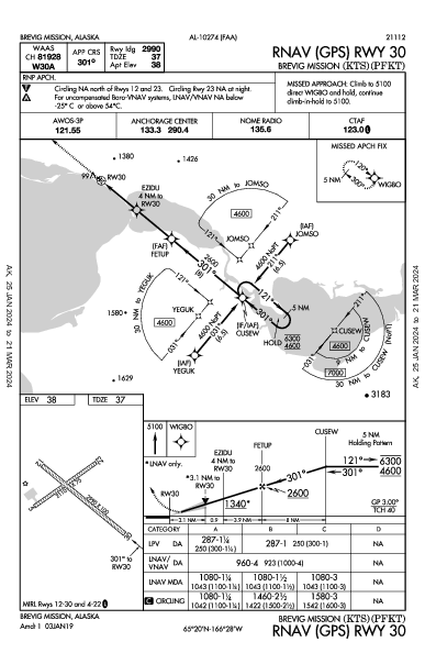 Brevig Mission Brevig Mission, AK (PFKT): RNAV (GPS) RWY 30 (IAP)