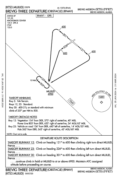 Brevig Mission Brevig Mission, AK (PFKT): BREVIG THREE (OBSTACLE) (RNAV) (ODP)