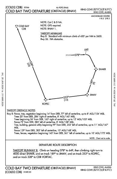 King Cove King Cove, AK (PAVC): COLD BAY TWO (OBSTACLE) (RNAV) (ODP)