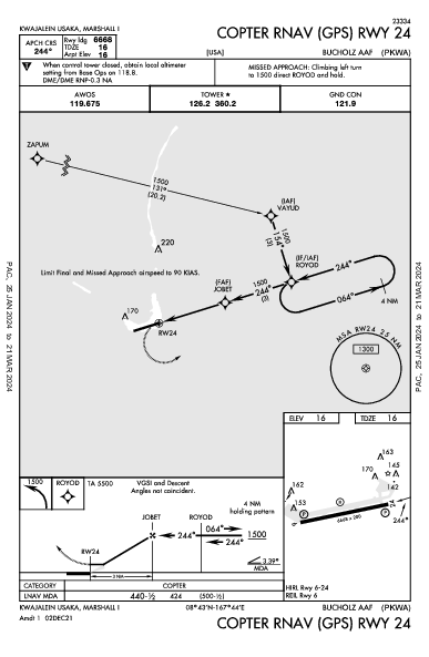 Bucholz Army Airfield Kwajalein, MH (PKWA): COPTER RNAV (GPS) RWY 24 (IAP)