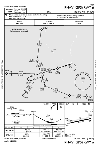 Bucholz Army Airfield Kwajalein, MH (PKWA): RNAV (GPS) RWY 06 (IAP)
