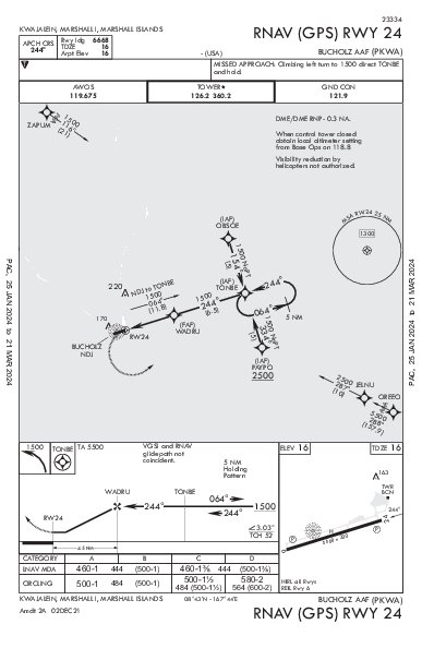 Bucholz Army Airfield Kwajalein, MH (PKWA): RNAV (GPS) RWY 24 (IAP)