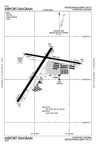 Watsonville Muni Airport (Watsonville, CA): KWVI Airport Diagram