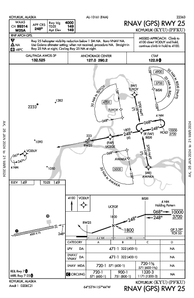 Koyukuk Koyukuk, AK (PFKU): RNAV (GPS) RWY 25 (IAP)