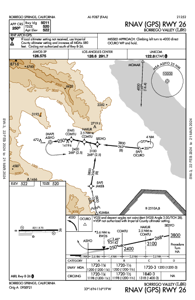 Borrego Valley Borrego Springs, CA (L08): RNAV (GPS) RWY 26 (IAP)